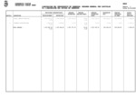 Liquidación del Presupuesto de Ingresos 2023