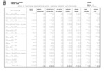 Estado de Tramitación del Presupuesto de Gastos al 30 de septiembre de 2024