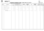 Liquidación del Presupuesto Gastos de 2024