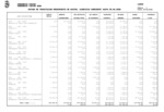 Estado de Tramitaci&oacute;n del Presupuesto de Gastos al 30 de junio de 2026