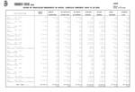 Estado de Tramitaci&oacute;n del Presupuesto de Gastos al 31 de marzo de 2026